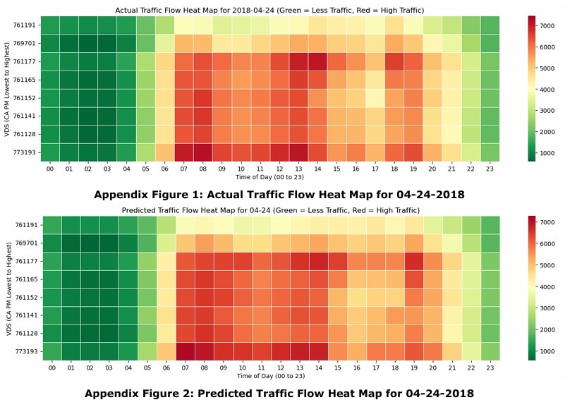 Visualization of Traffic Flow and Forecasted Demand